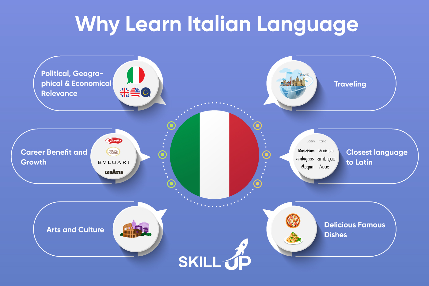 Italian Language Basics