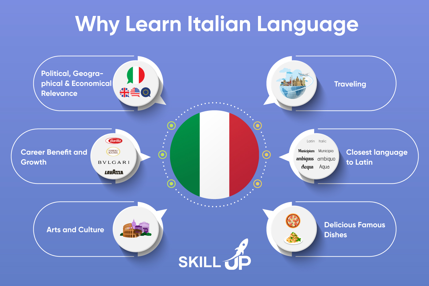 15 Proven Tips To Learn Italian Language A Guide To Fluent Italian 